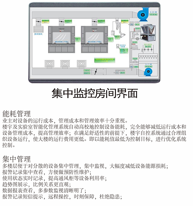 集中監(jiān)視房間界面.jpg